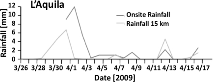 Figure 11.