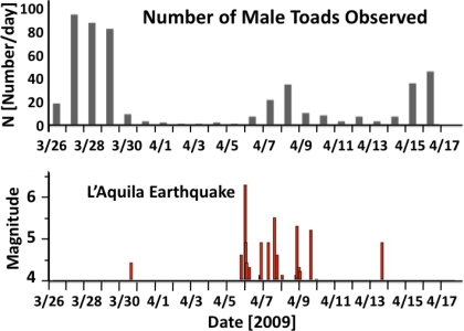 Figure 10.