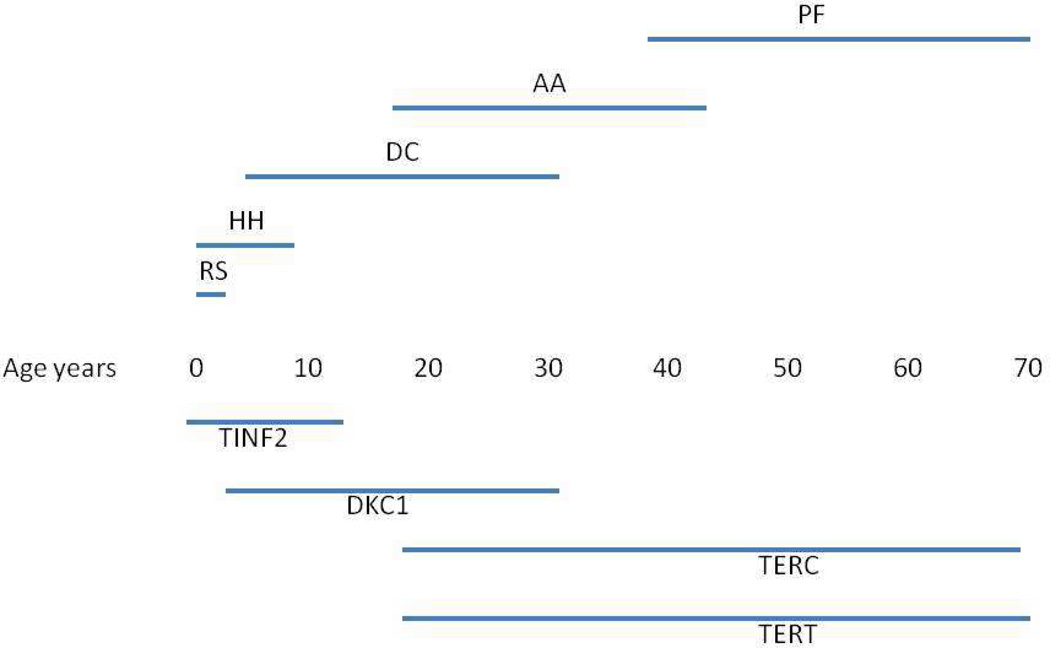 Fig.3