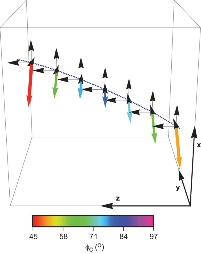 Fig. 7.