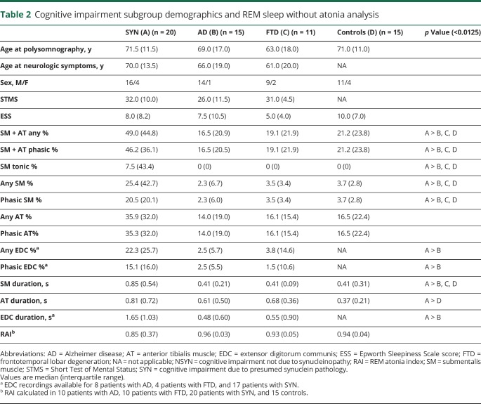 graphic file with name NEUROLOGY2018953075TT2.jpg