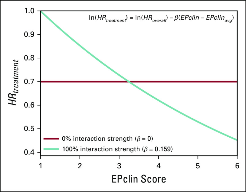 FIG 2.