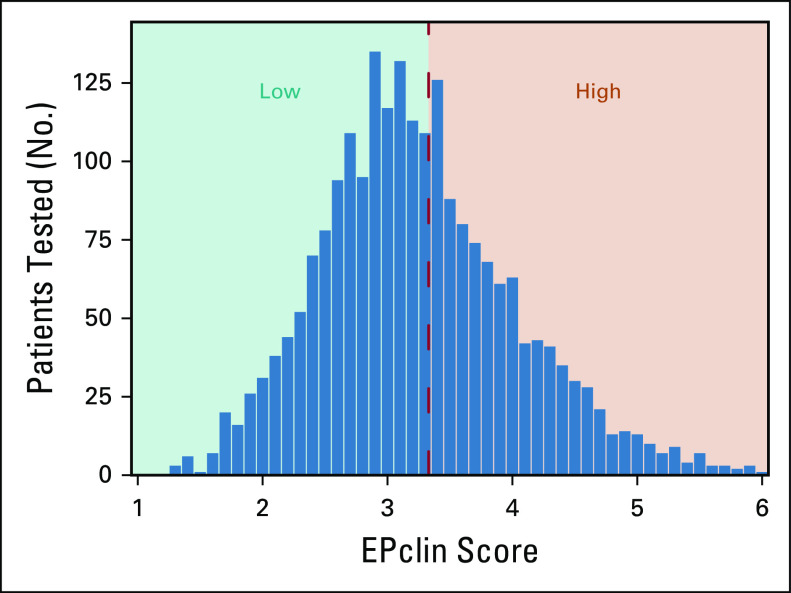 FIG 4.