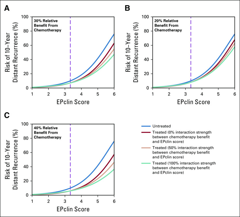 FIG 3.