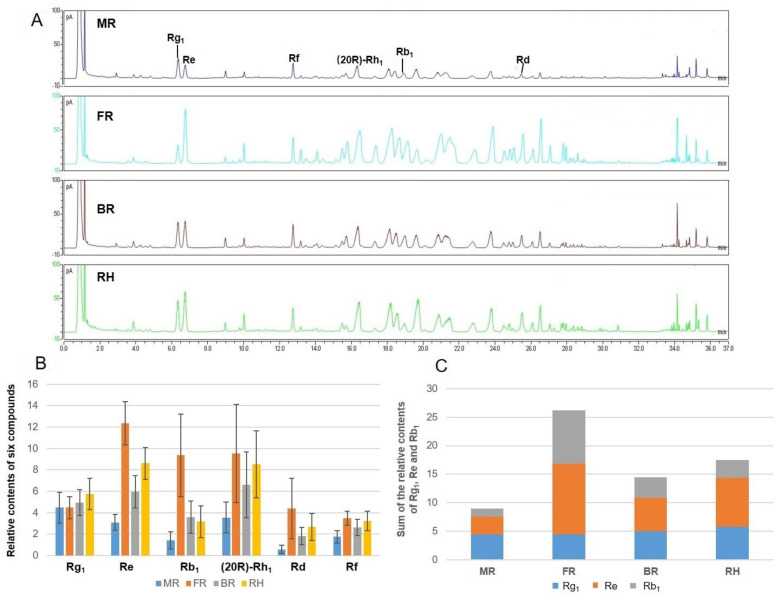 Figure 4