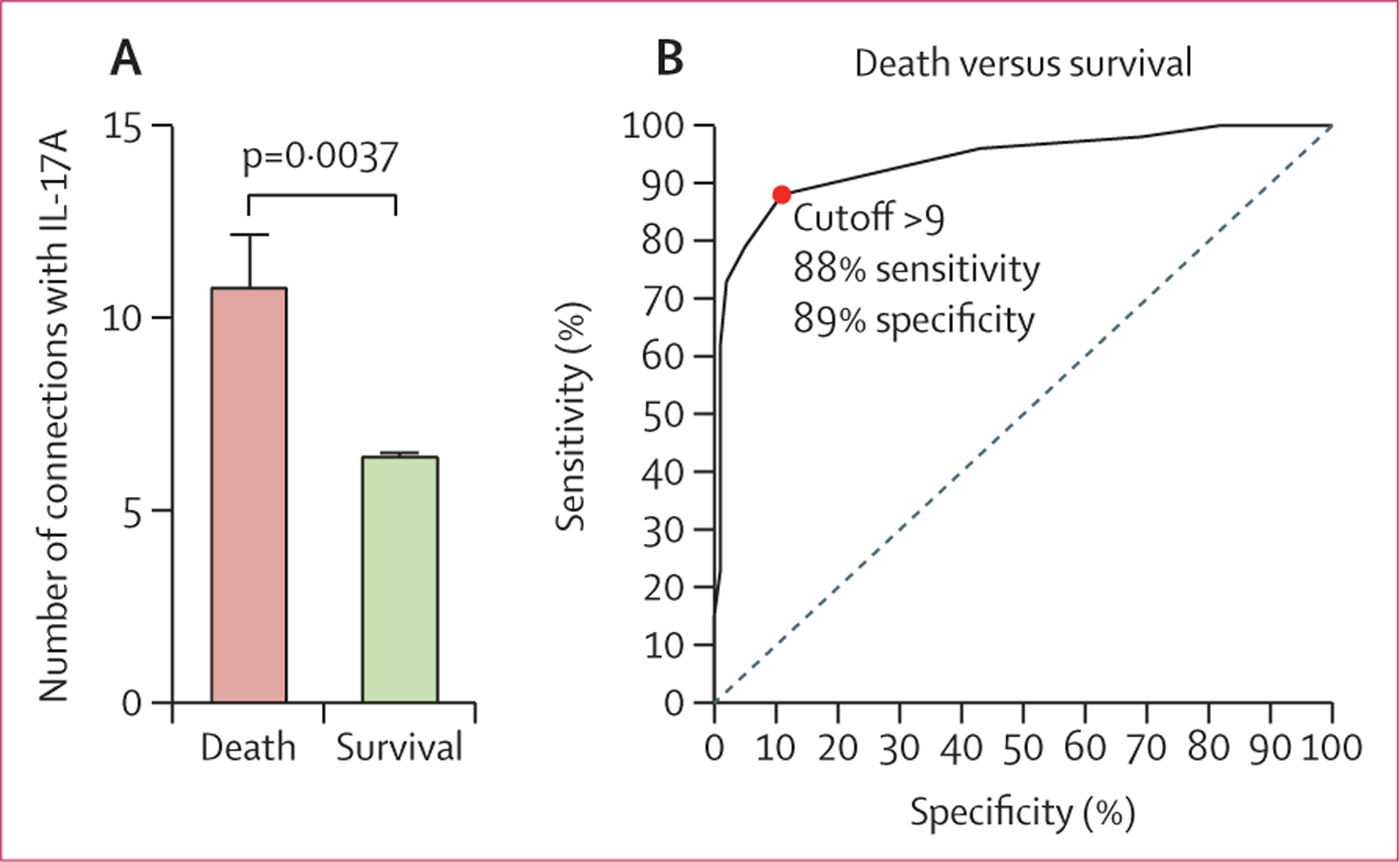 Figure 4: