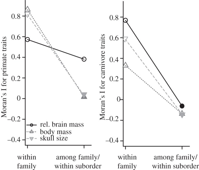 Figure 3.