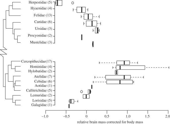 Figure 2.