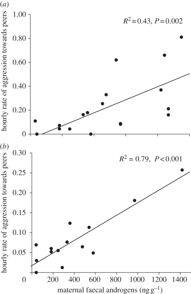 Figure 1.