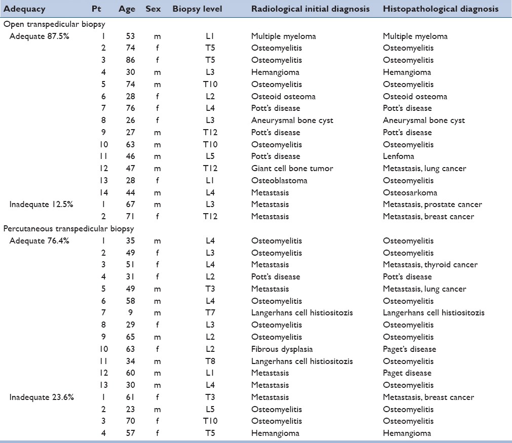 graphic file with name JCVJS-6-36-g001.jpg