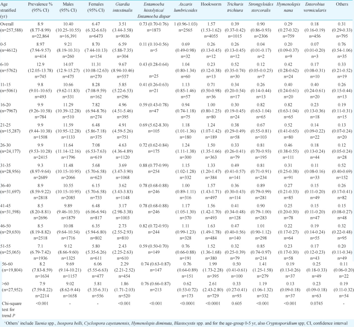 graphic file with name IJMR-146-111-g001.jpg