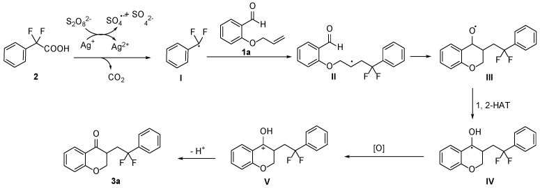 Scheme 3