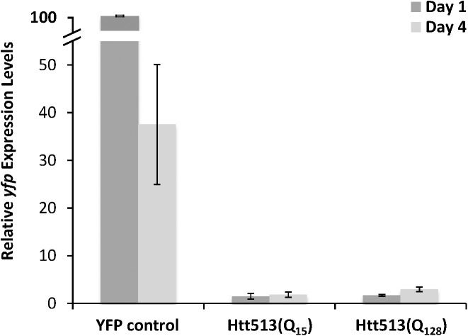 Fig 2