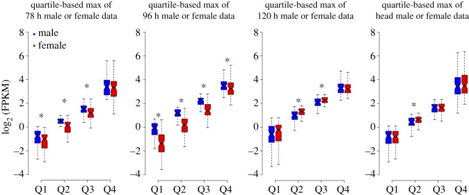 Figure 6.