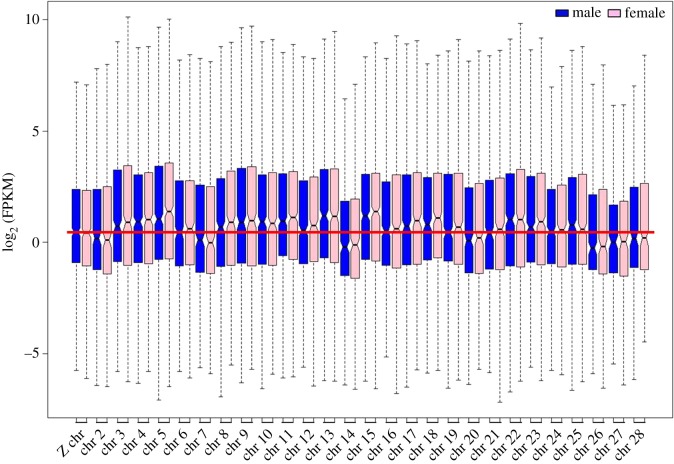 Figure 9.