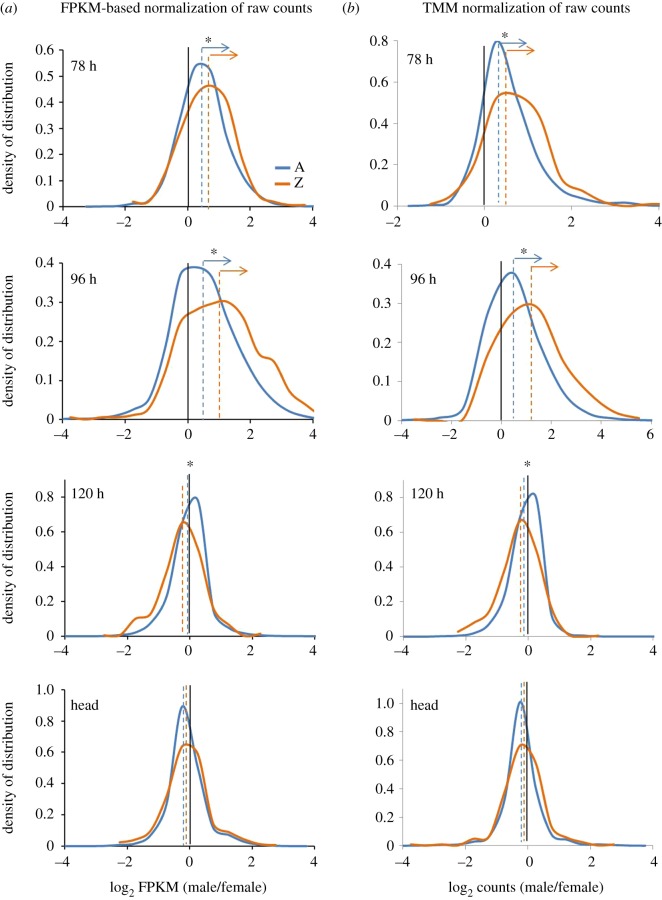 Figure 5.