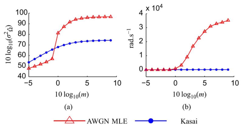 Fig. 9