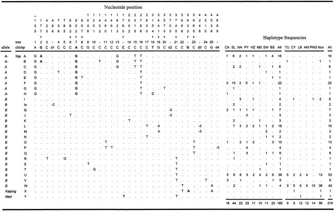 Figure  2