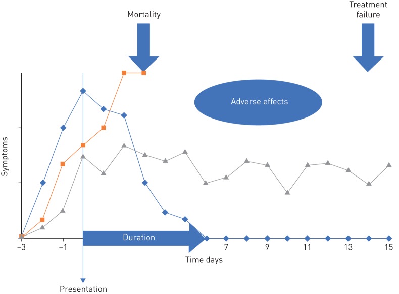 FIGURE 1