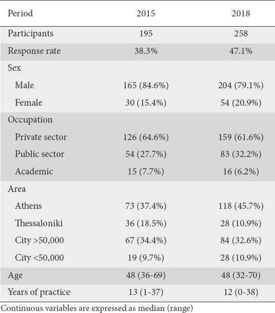 graphic file with name AnnGastroenterol-33-366-g001.jpg