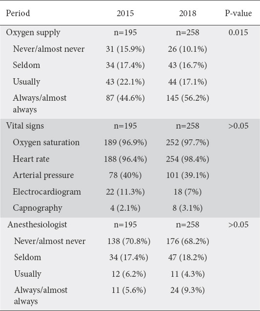 graphic file with name AnnGastroenterol-33-366-g002.jpg