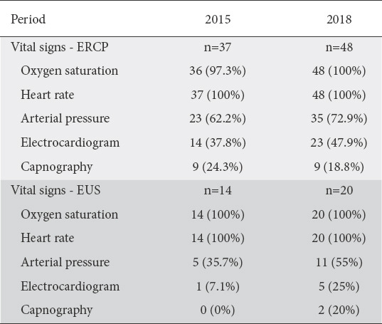 graphic file with name AnnGastroenterol-33-366-g006.jpg