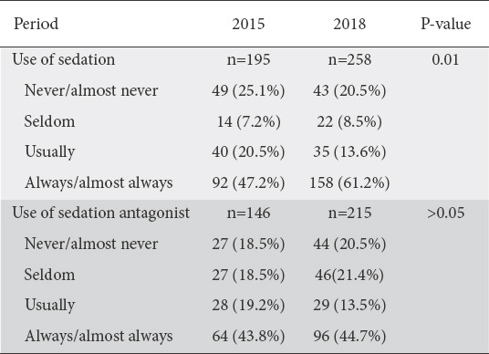 graphic file with name AnnGastroenterol-33-366-g003.jpg