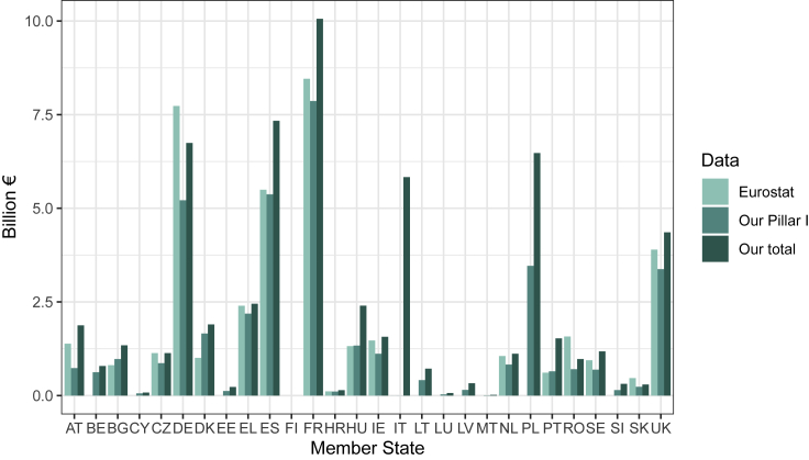 Figure 2