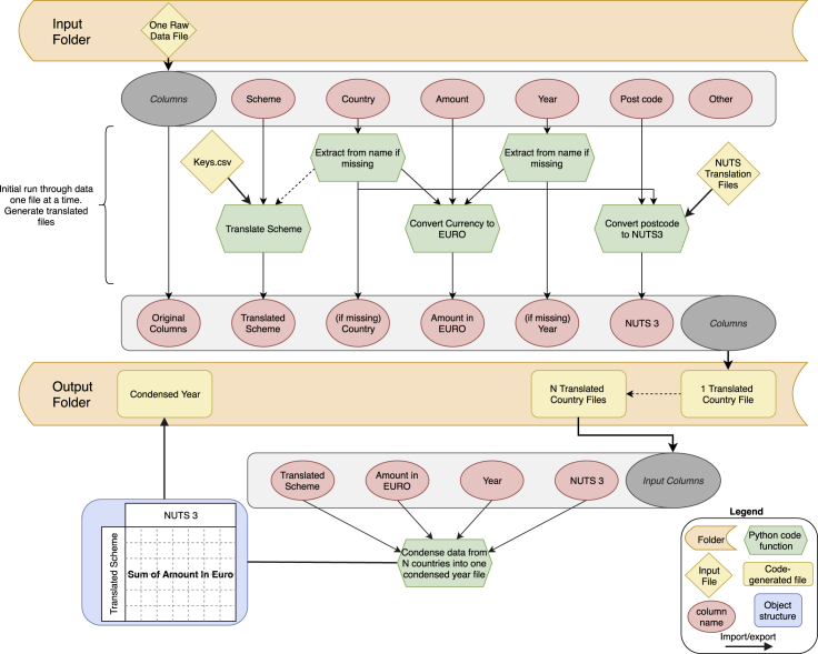 Figure 1