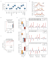 Extended Data Figure 4