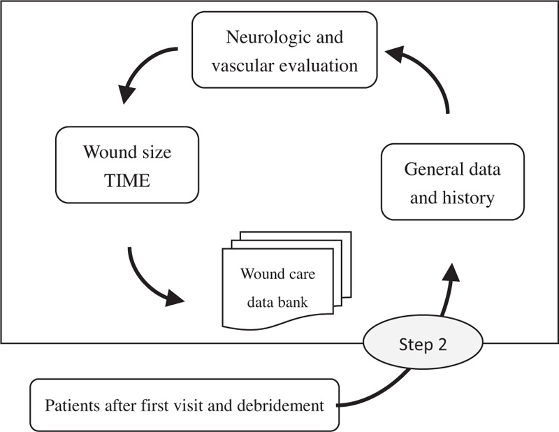 FIGURE 3