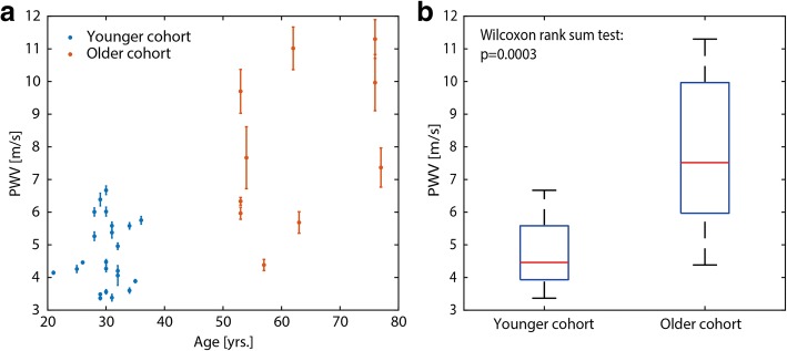 Fig. 9