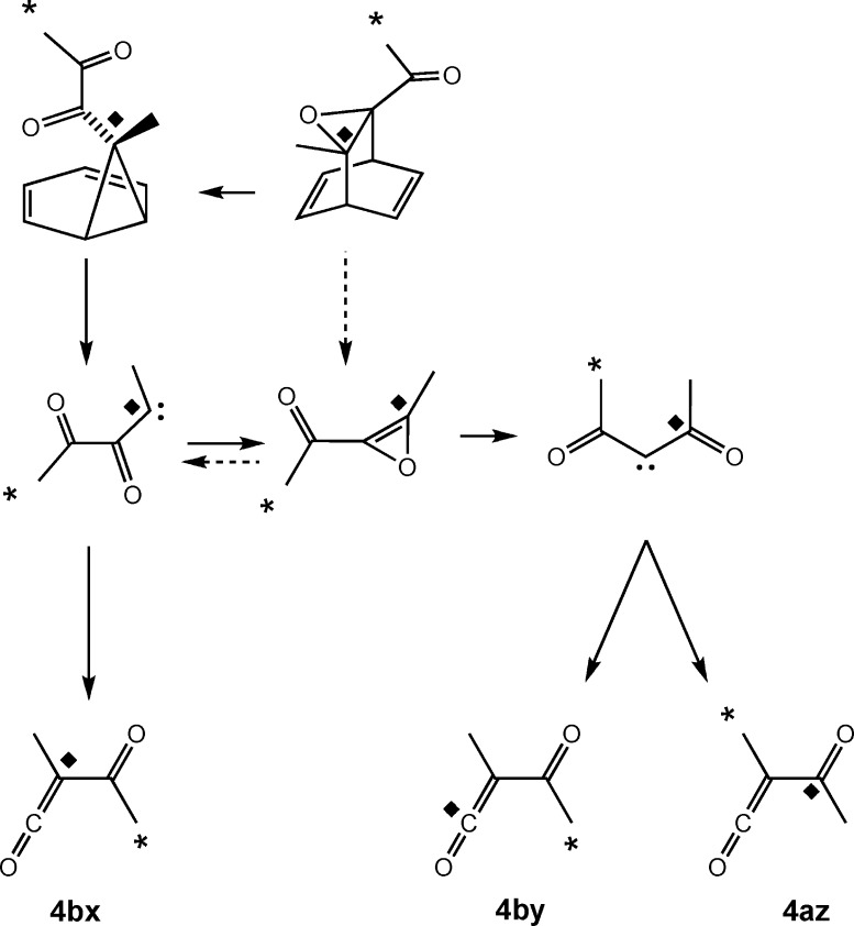 Scheme 7