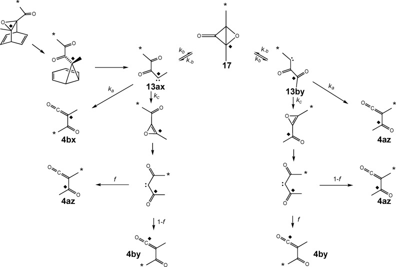 Scheme 9