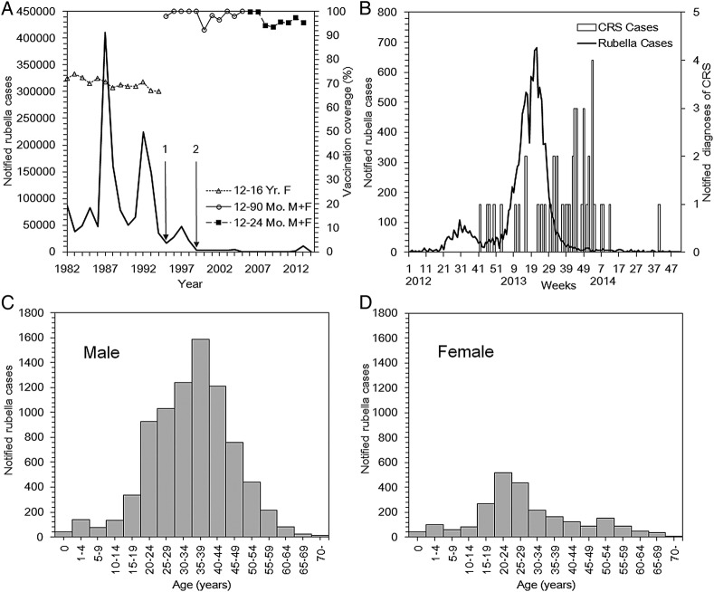 Figure 1