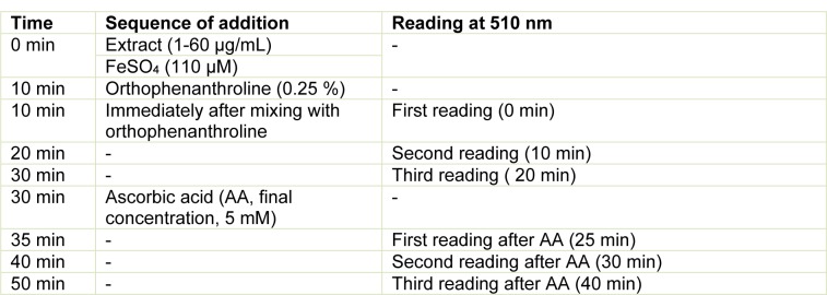 Table 2