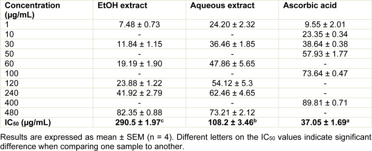 Table 4