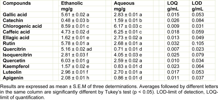 Table 3