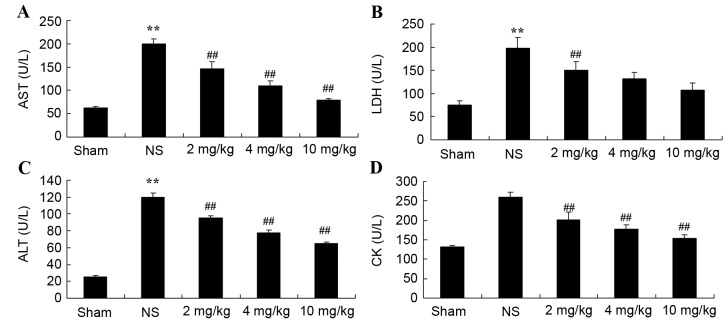 Figure 3.