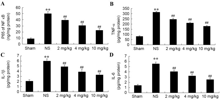 Figure 6.