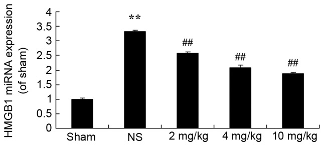 Figure 7.