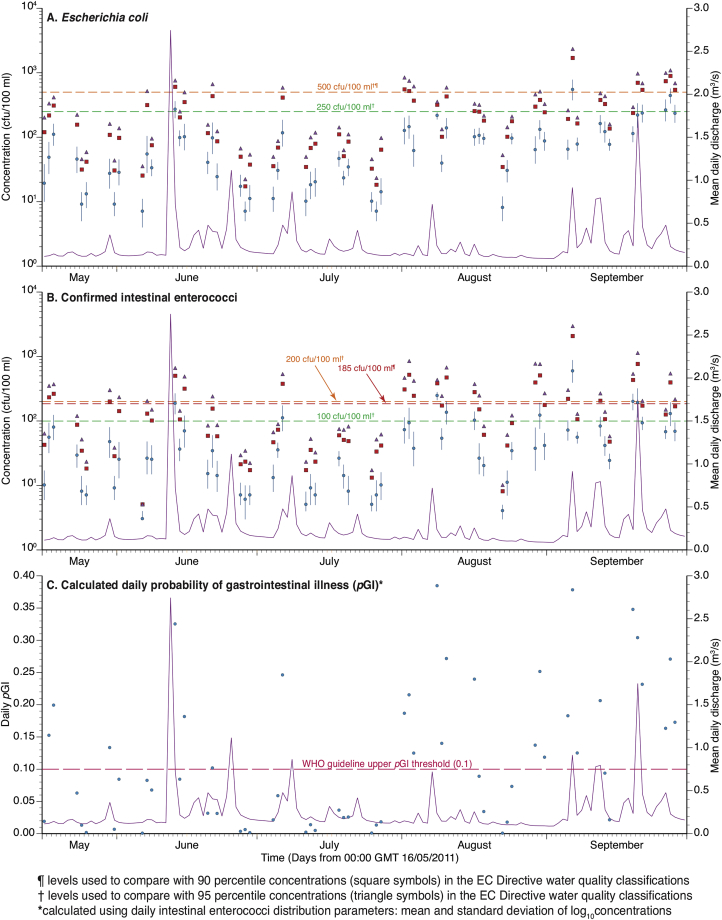 Fig. 3