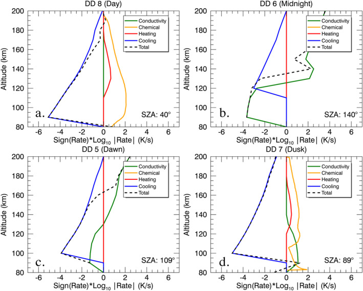 Figure 9