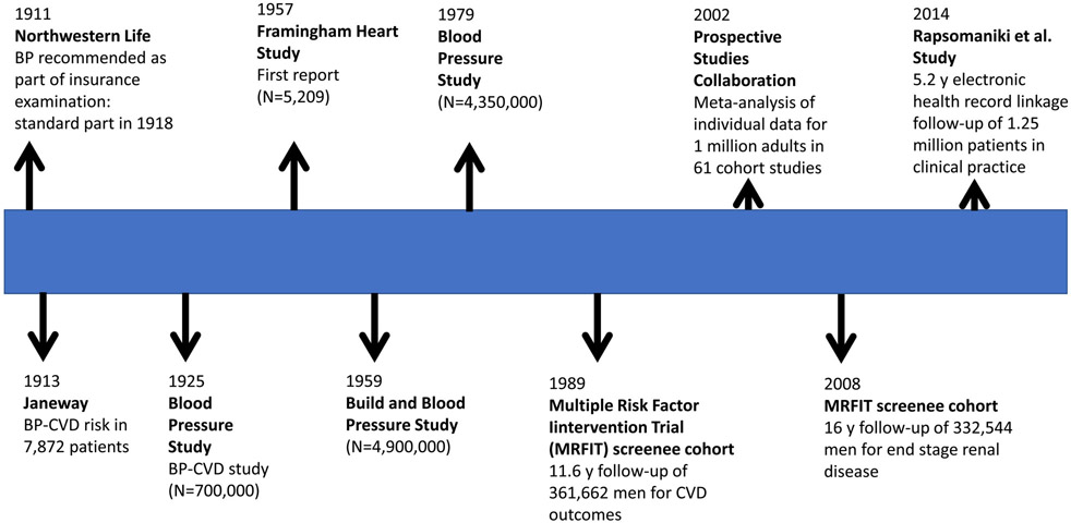 Figure 1: