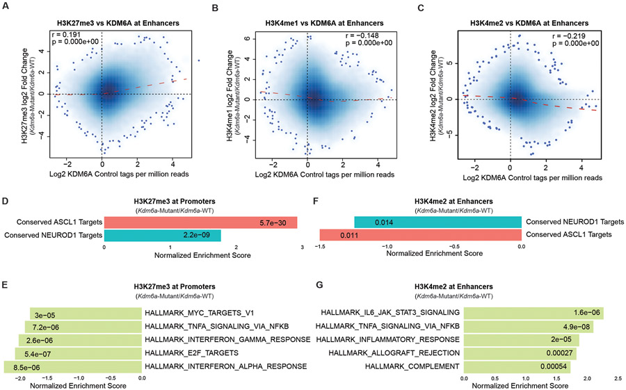 Extended Data Fig. 8.