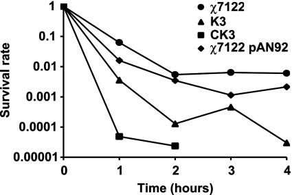 FIG. 6.