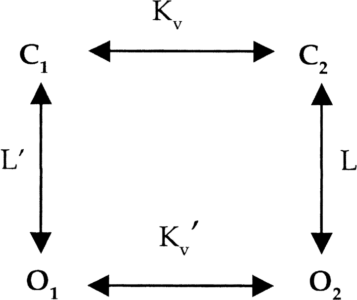 SCHEME II