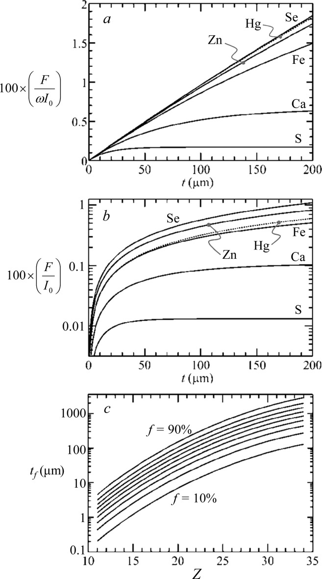 Figure 19