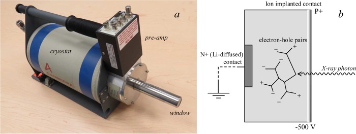 Figure 11