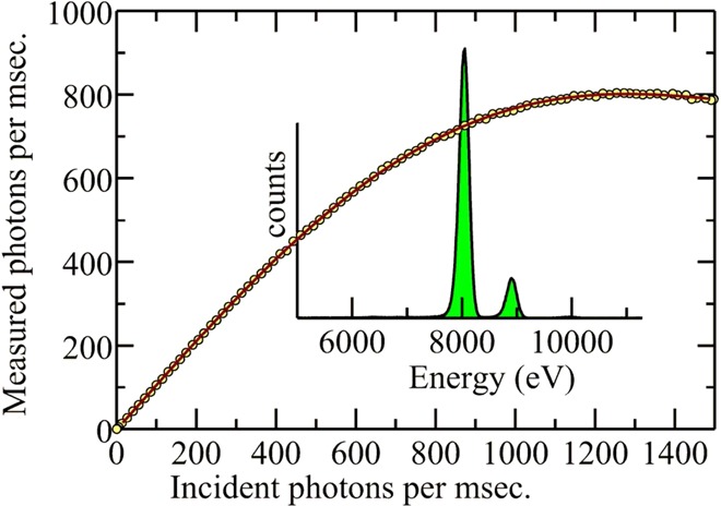 Figure 15